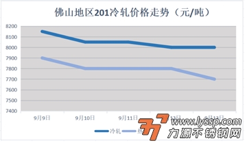 力源不锈钢